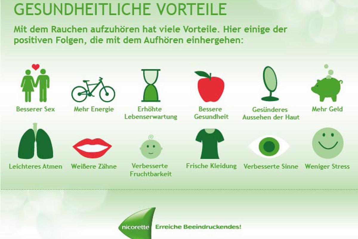 Grafik von Nicorette zu den Vorteilen des Rauchstopps
